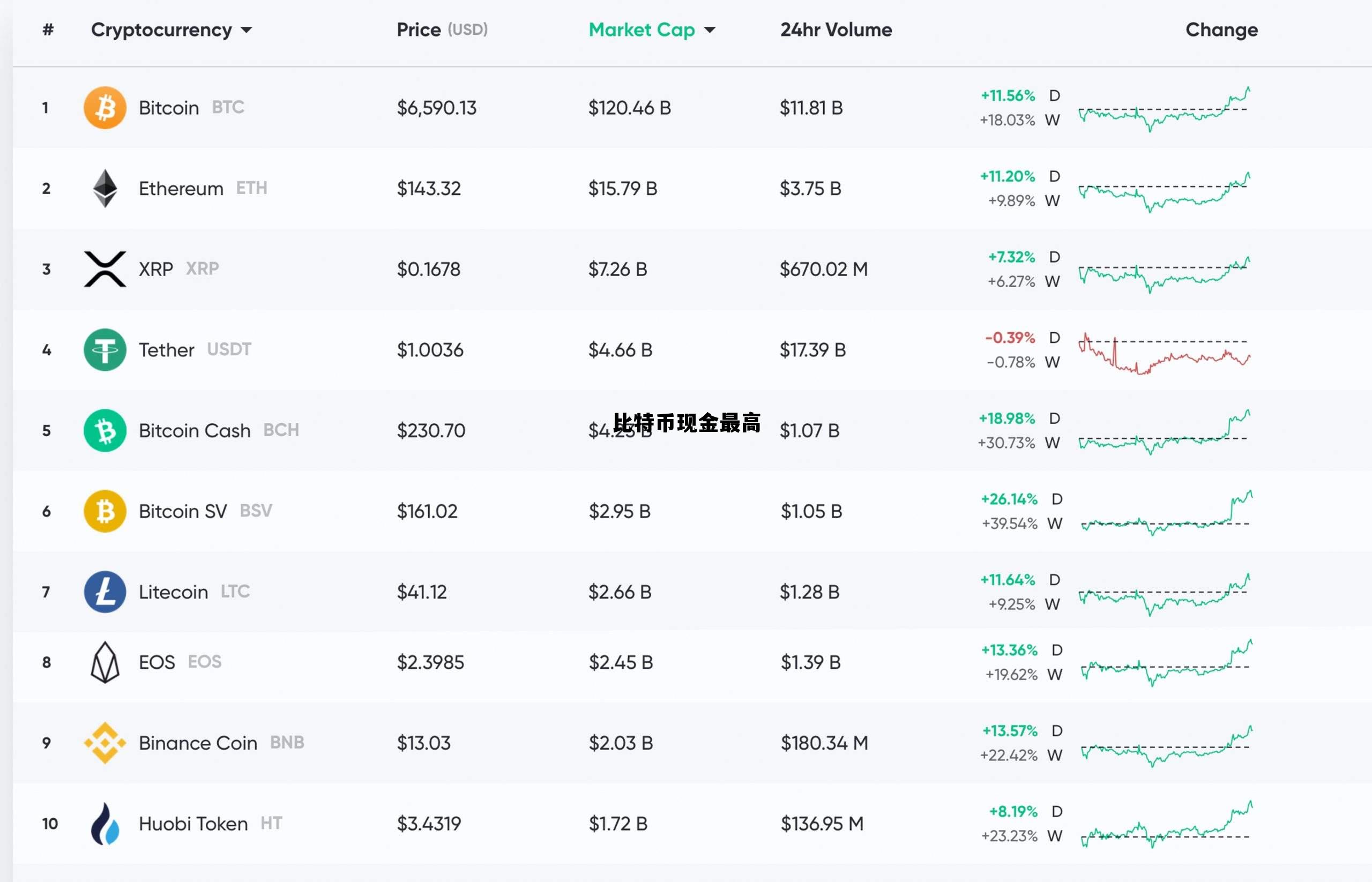 比特币现金最高多少，比特币现金最高