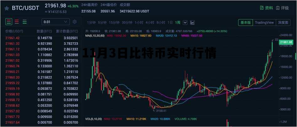 一月13号比特币今日价格行情，11月3日比特币实时行情