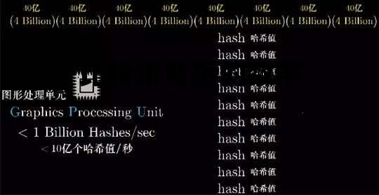 比特币是谁研究出来的，比特币背后的数学