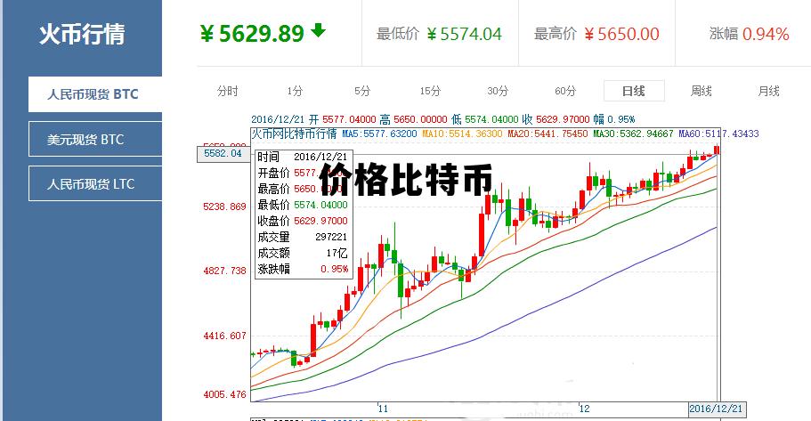 比特币价格表，价格比特币