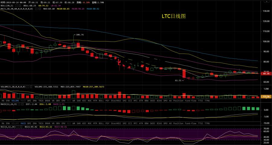 比特币控盘的表现，比特币控盘