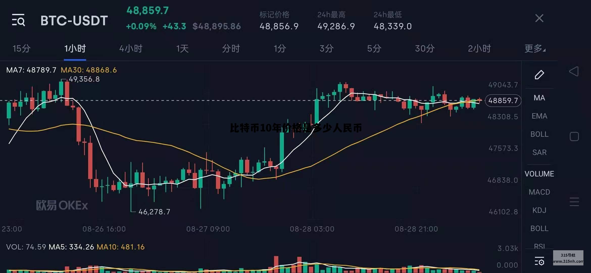 关于比特币10年价格是多少人民币的信息