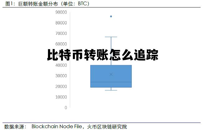 比特币被转走能查到吗，比特币转账怎么追踪