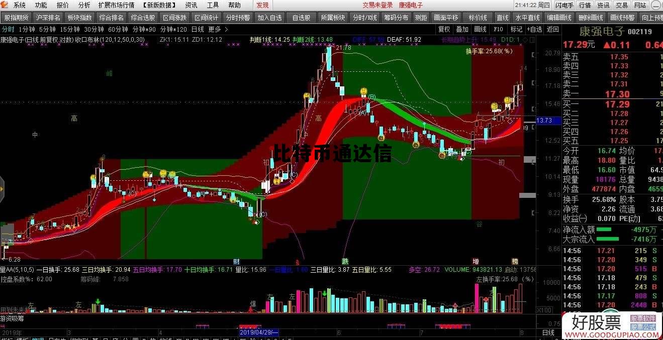 比特币信息速递，比特币通达信