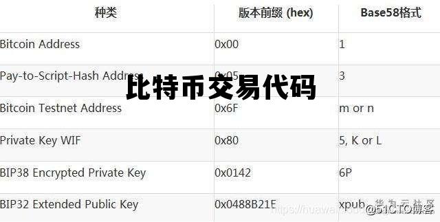 比特币交易代码查询，比特币交易代码