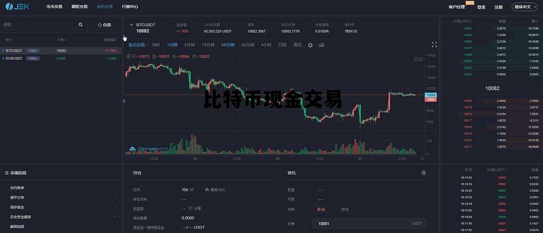 比特币现金交易量，比特币现金交易