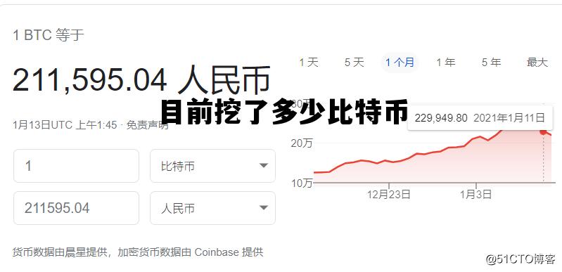 比特币数量现在挖了多少，目前挖了多少比特币