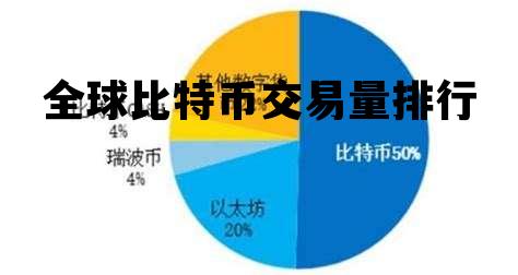 全球比特币交易量排行榜，全球比特币交易量排行