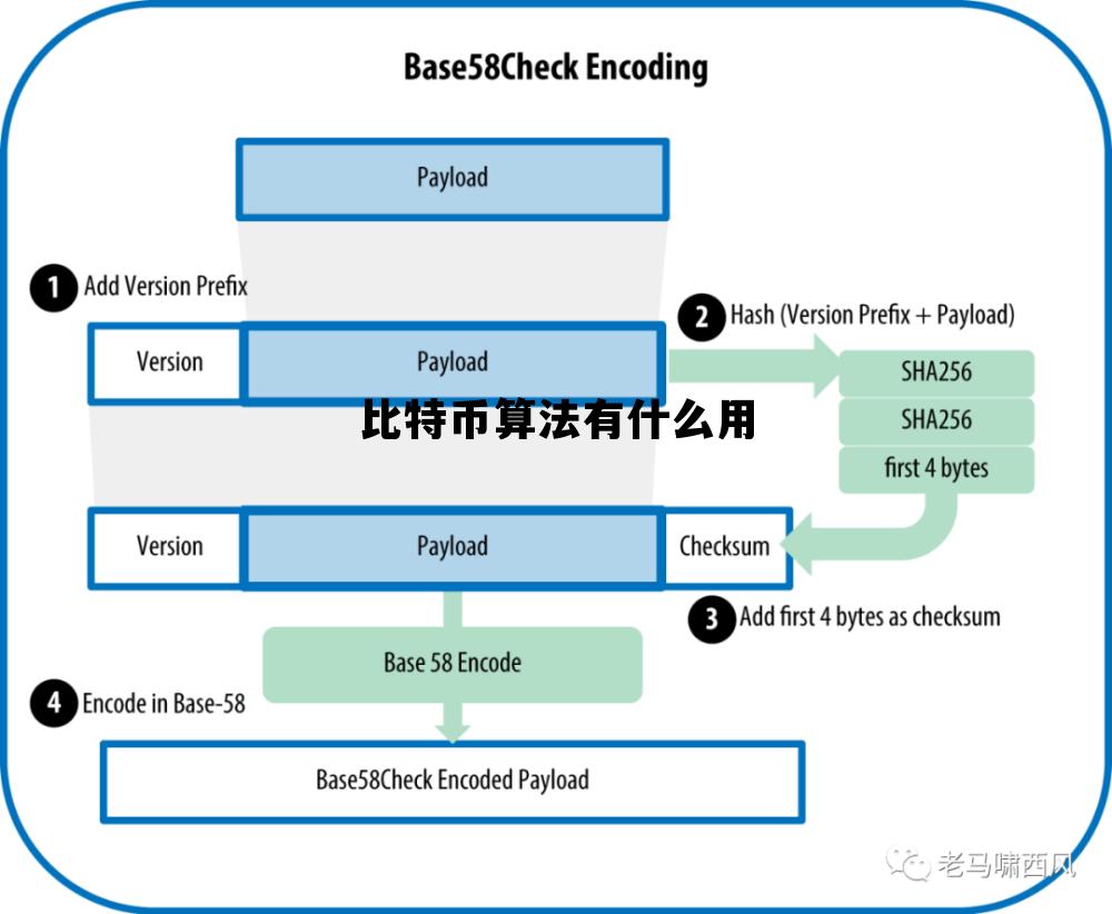 比特币算法有什么用途，比特币算法有什么用