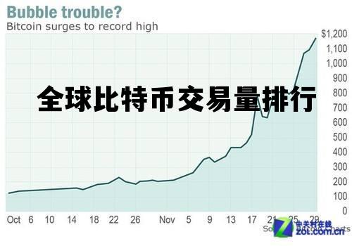 全球比特币交易量排行榜最新，全球比特币交易量排行