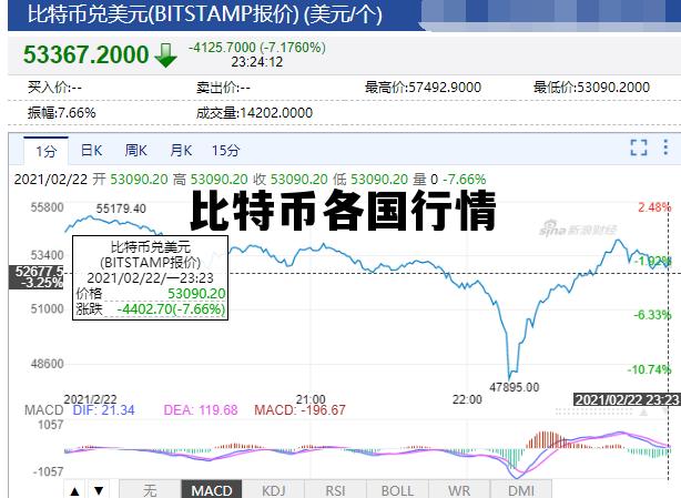 比特币行情币行情,比特币各国行情 比特币行情币行情,比特币各国行情