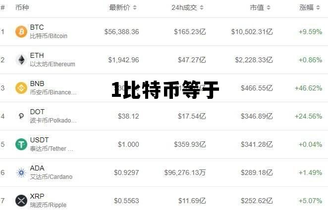 1比特币等于多少欧元,1比特币等于 1比特币等于多少欧元,1比特币等于