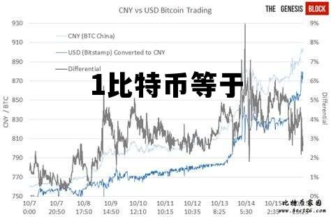 1比特币等于多少欧元,1比特币等于 1比特币等于多少欧元,1比特币等于