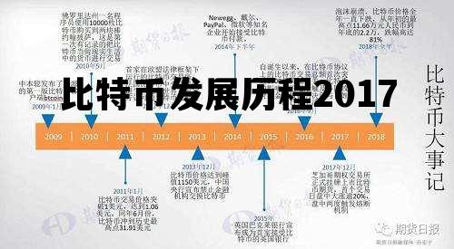 比特币发展历程大事记2009，比特币发展历程2017