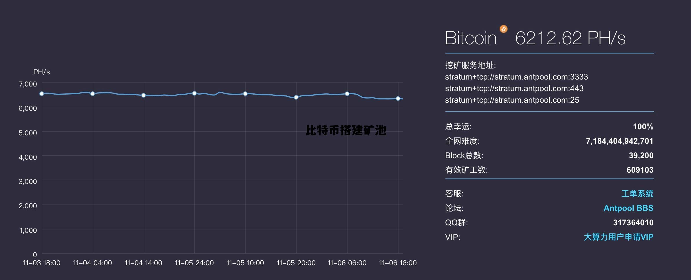 建一个比特币矿场要哪些设备,比特币搭建矿池 建一个比特币矿场要哪些设备,比特币搭建矿池