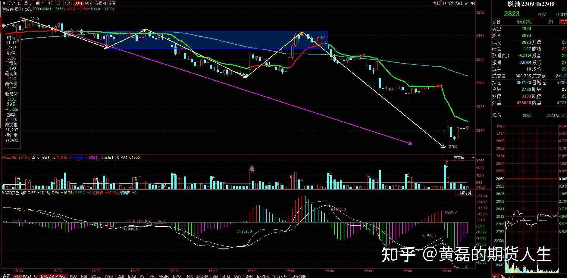 期货收盘整数有什么意思啊，期货收盘整数有什么意思