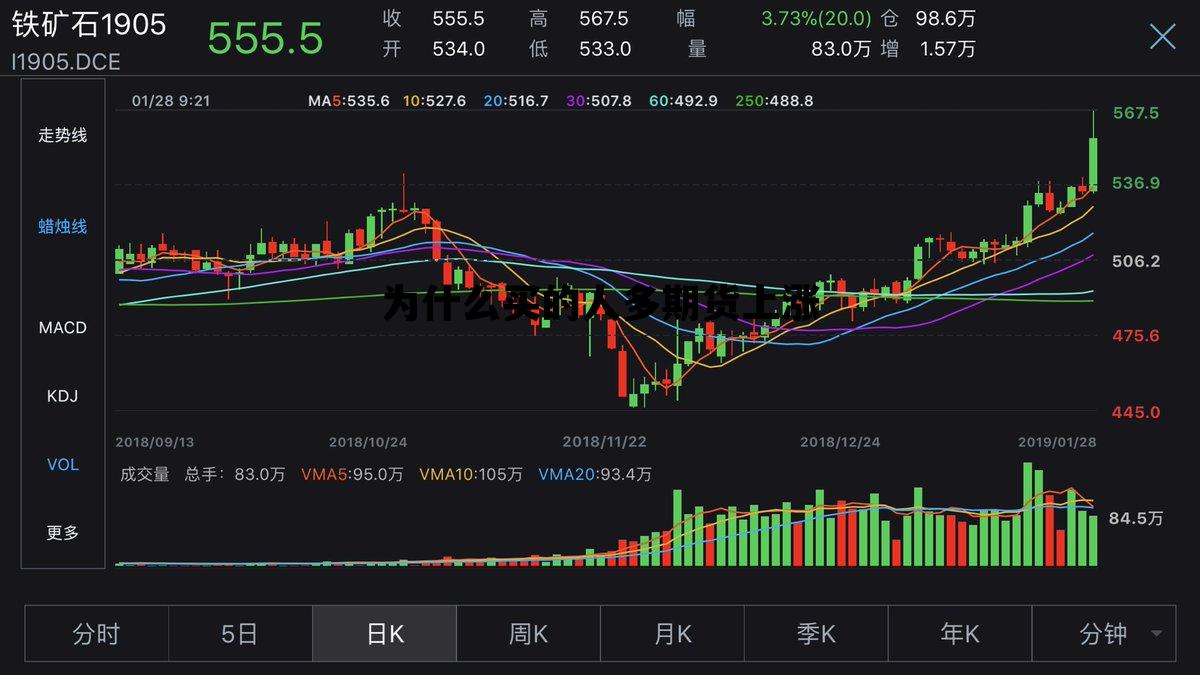 期货为什么一买涨就跌，为什么买的人多期货上涨