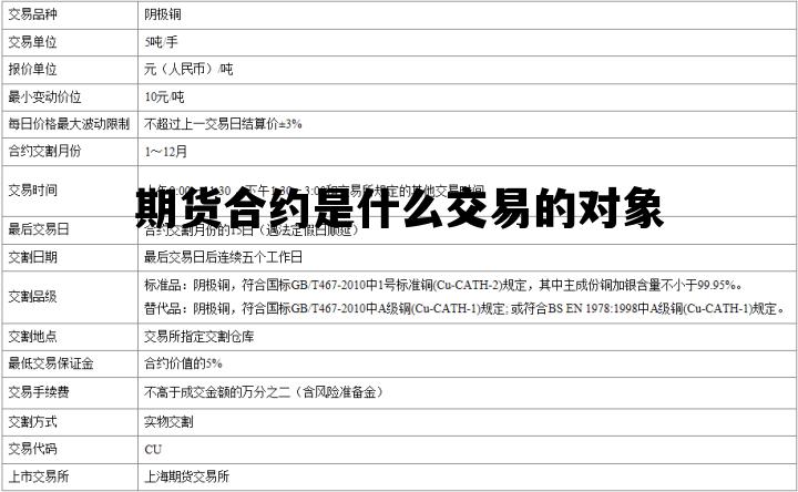 包含期货合约是什么交易的对象的词条