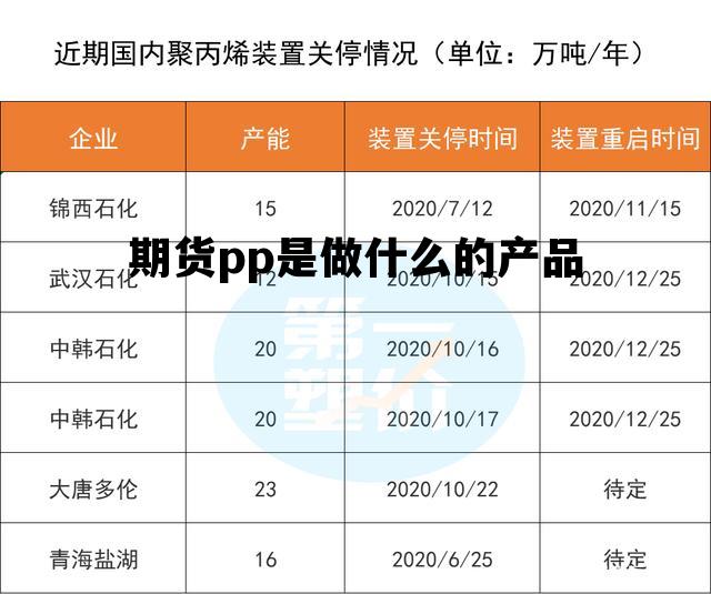 期货pp跟什么品种有关联，期货pp是做什么的产品