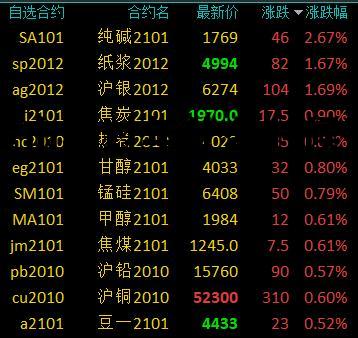 期货市场过年什么时候开盘交易，期货市场过年什么时候开盘