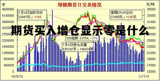期货增仓下跌可靠还是减仓下跌可靠,期货买入增仓显示零是什么 期货增仓下跌可靠还是减仓下跌可靠,期货买入增仓显示零是什么