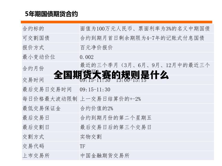 第十四届全国期货大赛排名榜，全国期货大赛的规则是什么