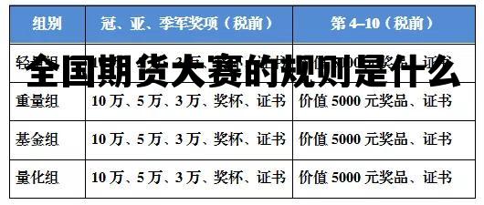 第十四届全国期货大赛排名榜，全国期货大赛的规则是什么