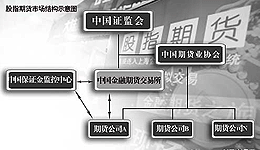 期货非交易时间段什么意思，非期货结算是什么意思