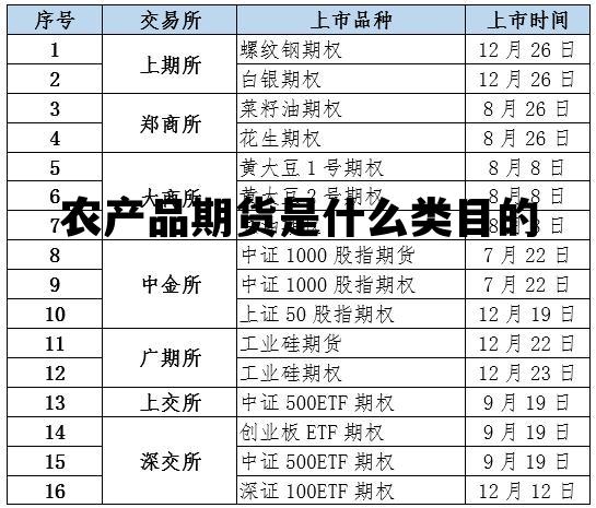 农产品期货什么意思,农产品期货是什么类目的 农产品期货什么意思,农产品期货是什么类目的