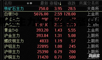 期货主力为什么会涨停呢知乎，期货主力为什么会涨停呢