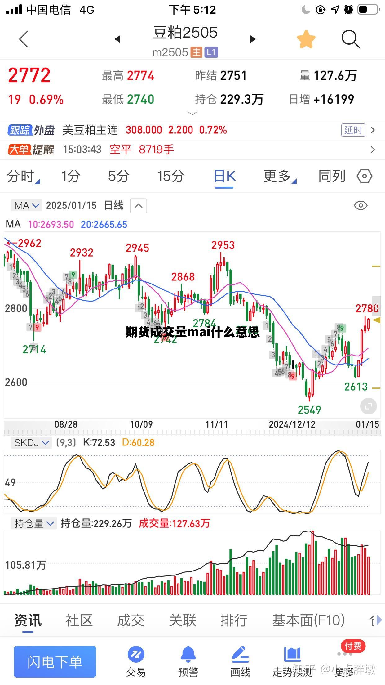 包含期货成交量mai什么意思的词条 包含期货成交量mai什么意思的词条