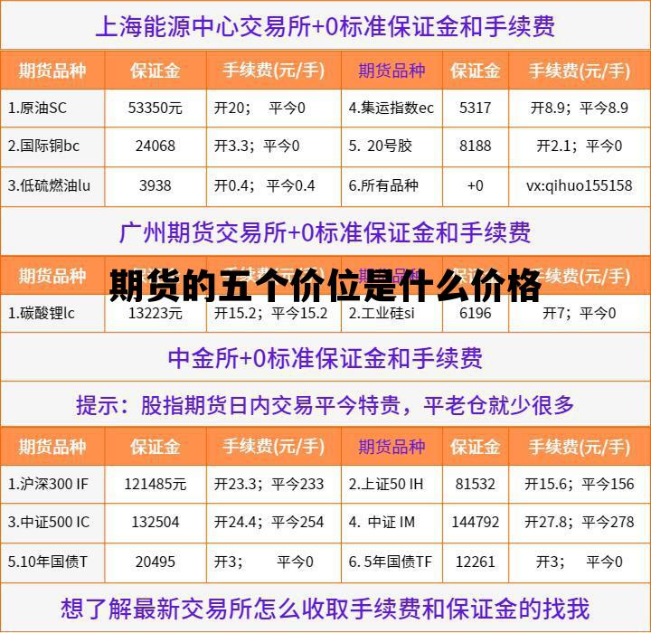 期货的五个价位是什么价格啊,期货的五个价位是什么价格 期货的五个价位是什么价格啊,期货的五个价位是什么价格