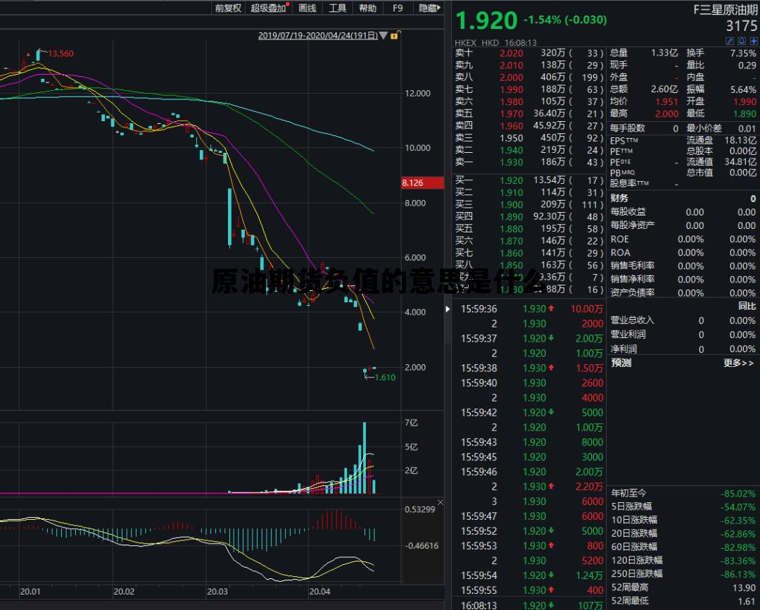 原油期货负值的意思是什么呢，原油期货负值的意思是什么