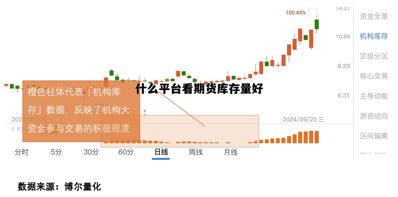 查看期货库存数据用什么软件好,什么平台看期货库存量好 查看期货库存数据用什么软件好,什么平台看期货库存量好